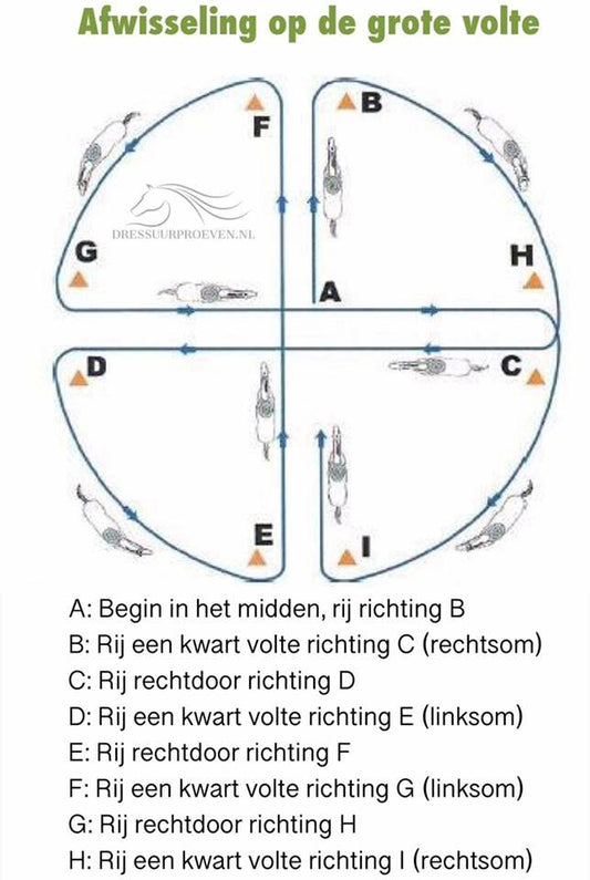 Afwisseling op de grote volte
