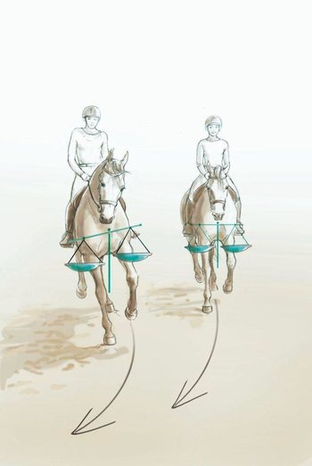 Om te voorkomen dat de schouders van je paard naar binnen of naar buiten vallen